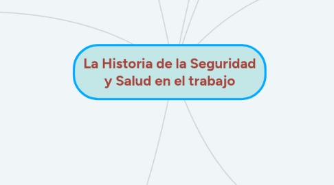 Mind Map: La Historia de la Seguridad y Salud en el trabajo