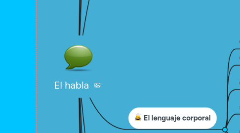 Mind Map: El habla