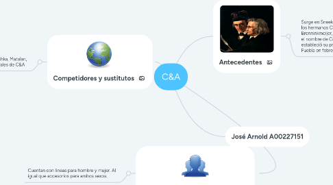 Mind Map: C&A