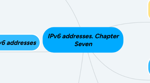 Mind Map: IPv6 addresses. Chapter Seven