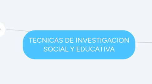 Mind Map: TECNICAS DE INVESTIGACION SOCIAL Y EDUCATIVA