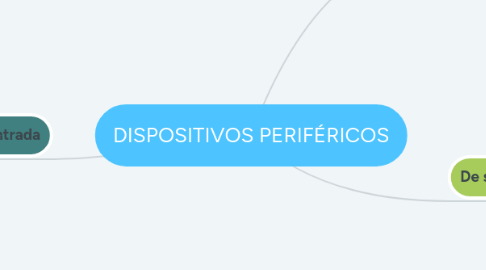 Mind Map: DISPOSITIVOS PERIFÉRICOS