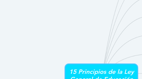 Mind Map: 15 Principios de la Ley General de Educación