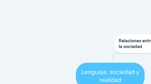 Mind Map: Lenguaje, sociedad y realidad