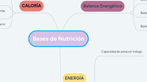 Mind Map: Bases de Nutrición