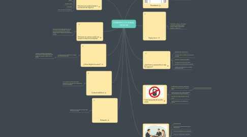 Mind Map: ETIQUETA EMPRESARIAL
