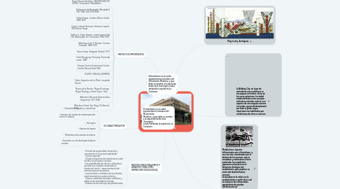 Mind Map: FINALES SIGLO IXX - PRINCIPIOS SIGLO XX
