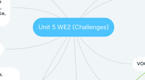 Mind Map: Unit 5 WE2 (Challenges)