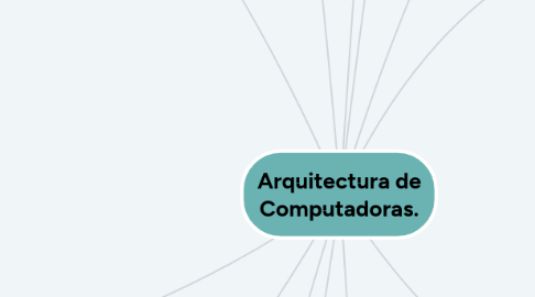 Mind Map: Arquitectura de Computadoras.