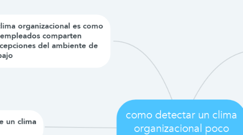 Mind Map: como detectar un clima organizacional poco saludable