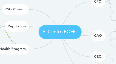 Mind Map: El Centro FQHC