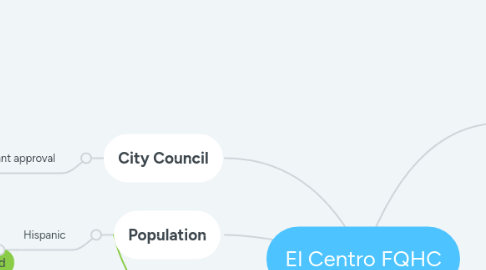 Mind Map: El Centro FQHC