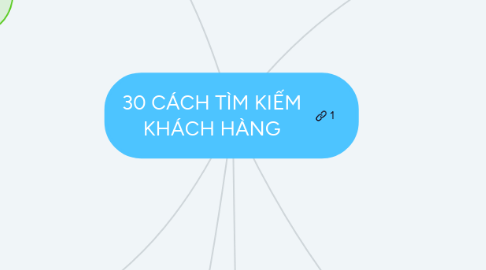 Mind Map: 30 CÁCH TÌM KIẾM KHÁCH HÀNG