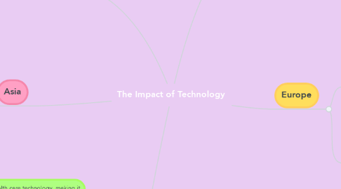 Mind Map: The Impact of Technology