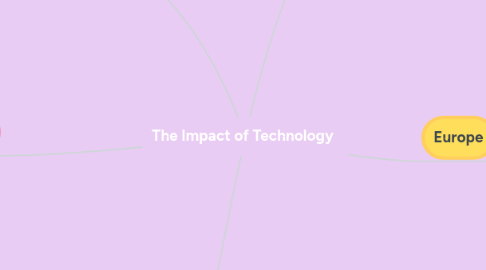 Mind Map: The Impact of Technology