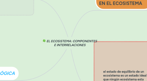 Mind Map: EL ECOSISTEMA: COMPONENTES E INTERRELACIONES