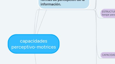 Mind Map: capacidades perceptivo-motrices