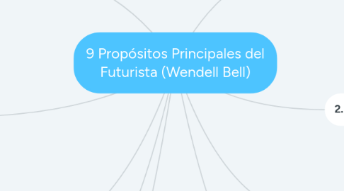 Mind Map: 9 Propósitos Principales del Futurista (Wendell Bell)