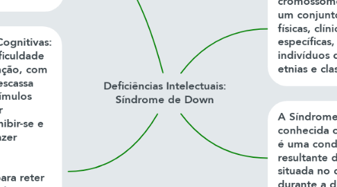 Mind Map: Deficiências Intelectuais: Síndrome de Down