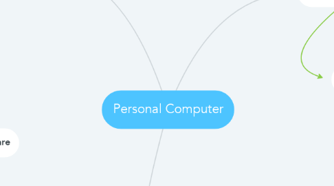 Mind Map: Personal Computer