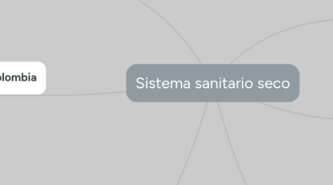 Mind Map: Sistema sanitario seco
