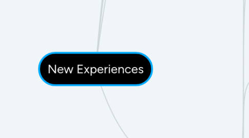 Mind Map: New Experiences