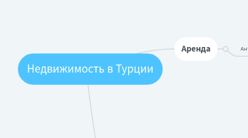 Mind Map: Недвижимость в Турции