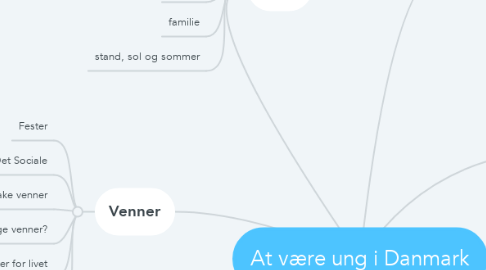 Mind Map: At være ung i Danmark