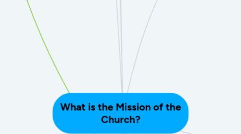 Mind Map: What is the Mission of the Church?