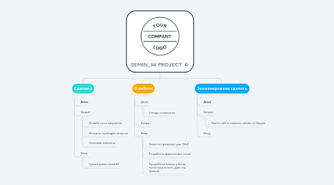 Mind Map: SEMIN_34 PROJECT