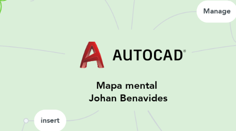 Mind Map: Mapa mental  Johan Benavides