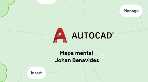 Mind Map: Mapa mental Johan Benavides