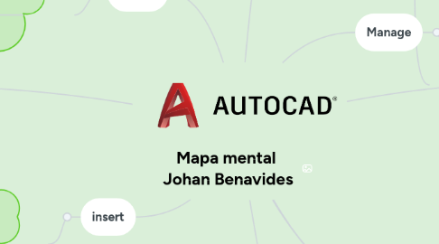 Mind Map: Mapa mental  Johan Benavides