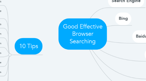 Mind Map: Good Effective Browser Searching