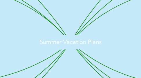 Mind Map: Summer Vacation Plans