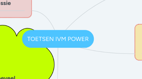 Mind Map: TOETSEN IVM POWER