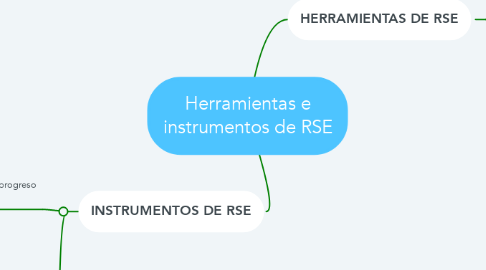 Mind Map: Herramientas e instrumentos de RSE