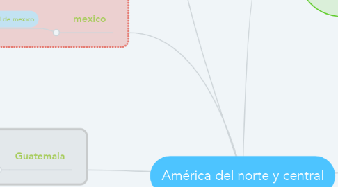 Mind Map: América del norte y central