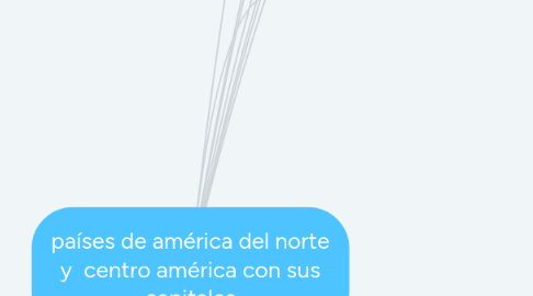 Mind Map: países de américa del norte y centro américa con sus capitales