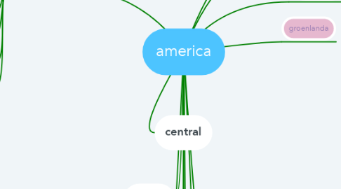 Mind Map: america