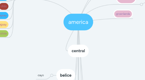 Mind Map: america