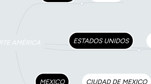 Mind Map: NORTE AMÉRICA