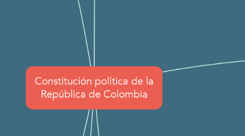Mind Map: Constitución política de la República de Colombia