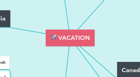 Mind Map: VACATION