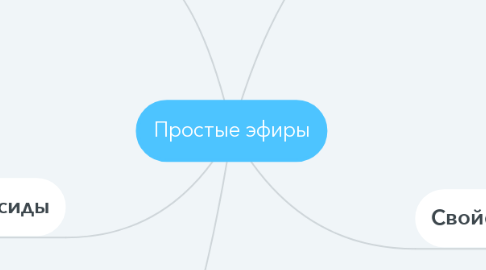 Mind Map: Простые эфиры