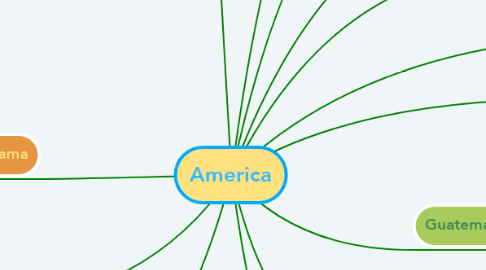 Mind Map: America