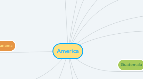 Mind Map: America