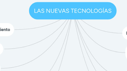 Mind Map: LAS NUEVAS TECNOLOGÍAS