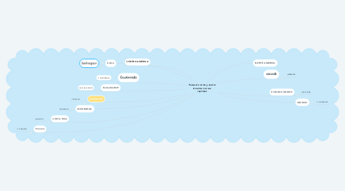 Mind Map: Paises de norte y centro America con sus capitales