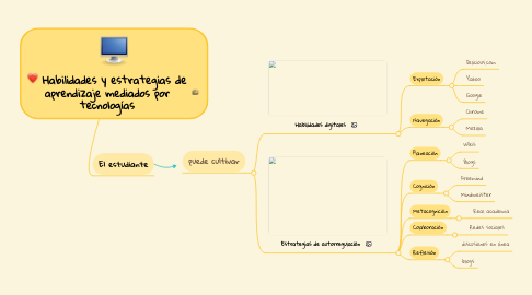 Mind Map: Habilidades y estrategias de aprendizaje mediados por tecnologías